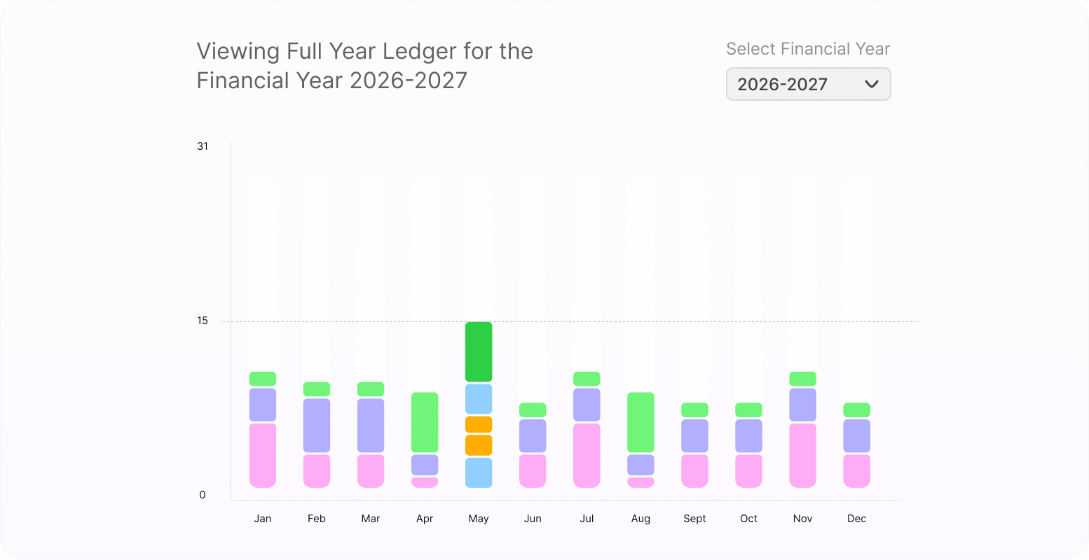 Full-year residency ledger chart by month and country